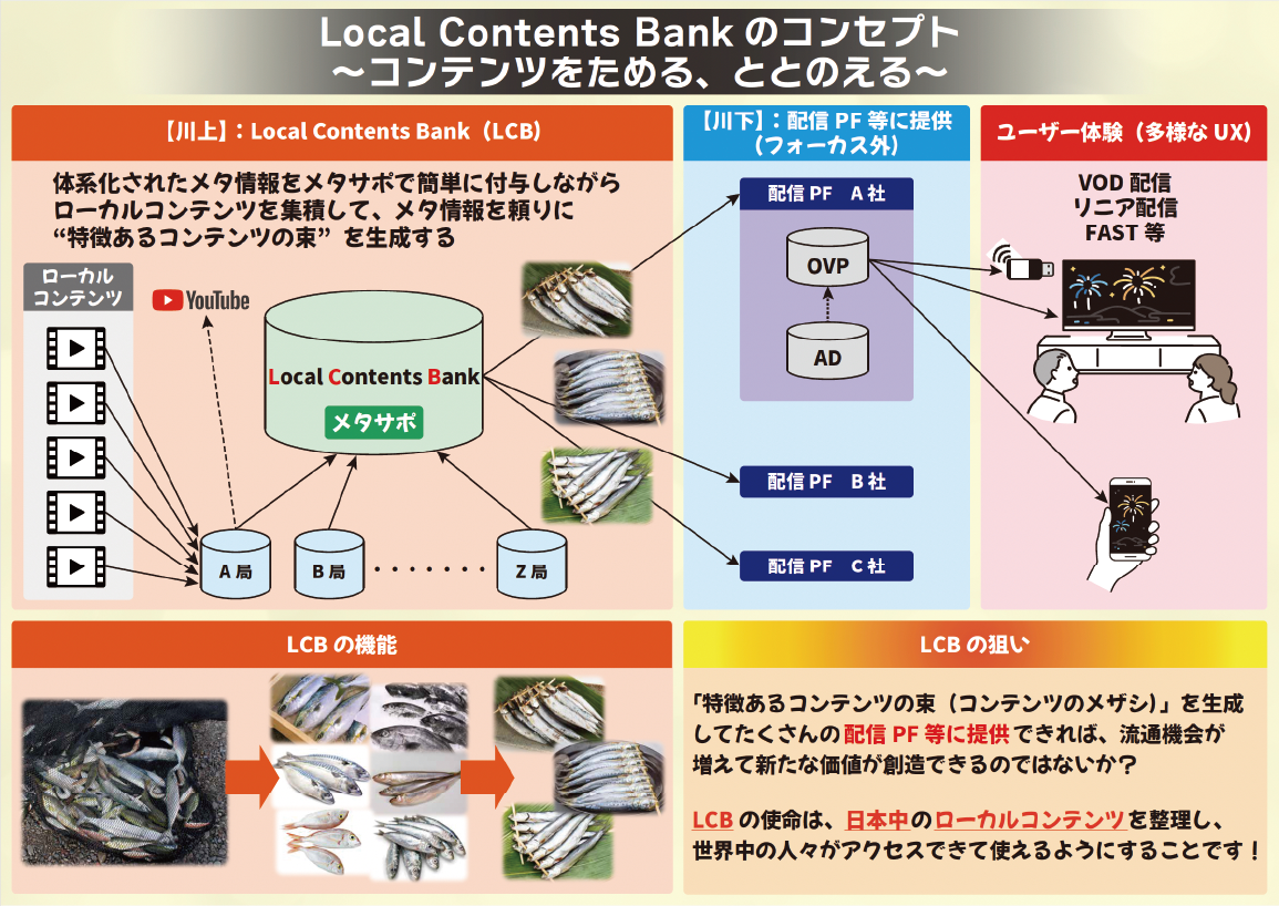 LCBのコンセプト